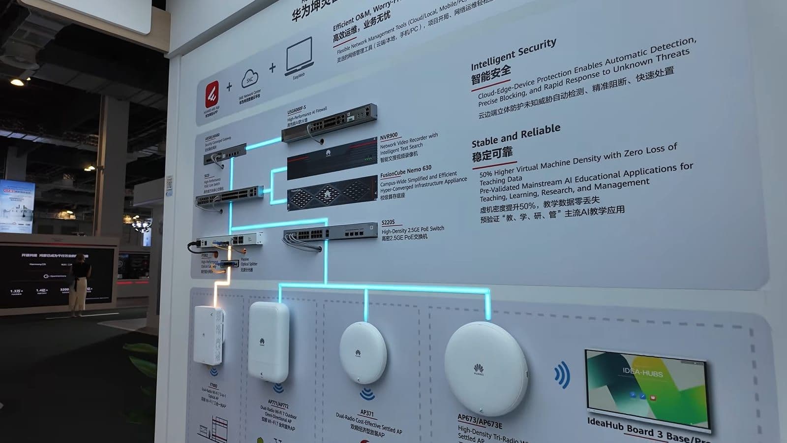 Beurswand met Huawei netwerkapparatuur, waaronder de AP371, AP673/AP673E en AP771/AP772 access points en een IdeaHub Board 3 scherm